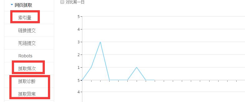 SEO日常工作應(yīng)該做哪些？